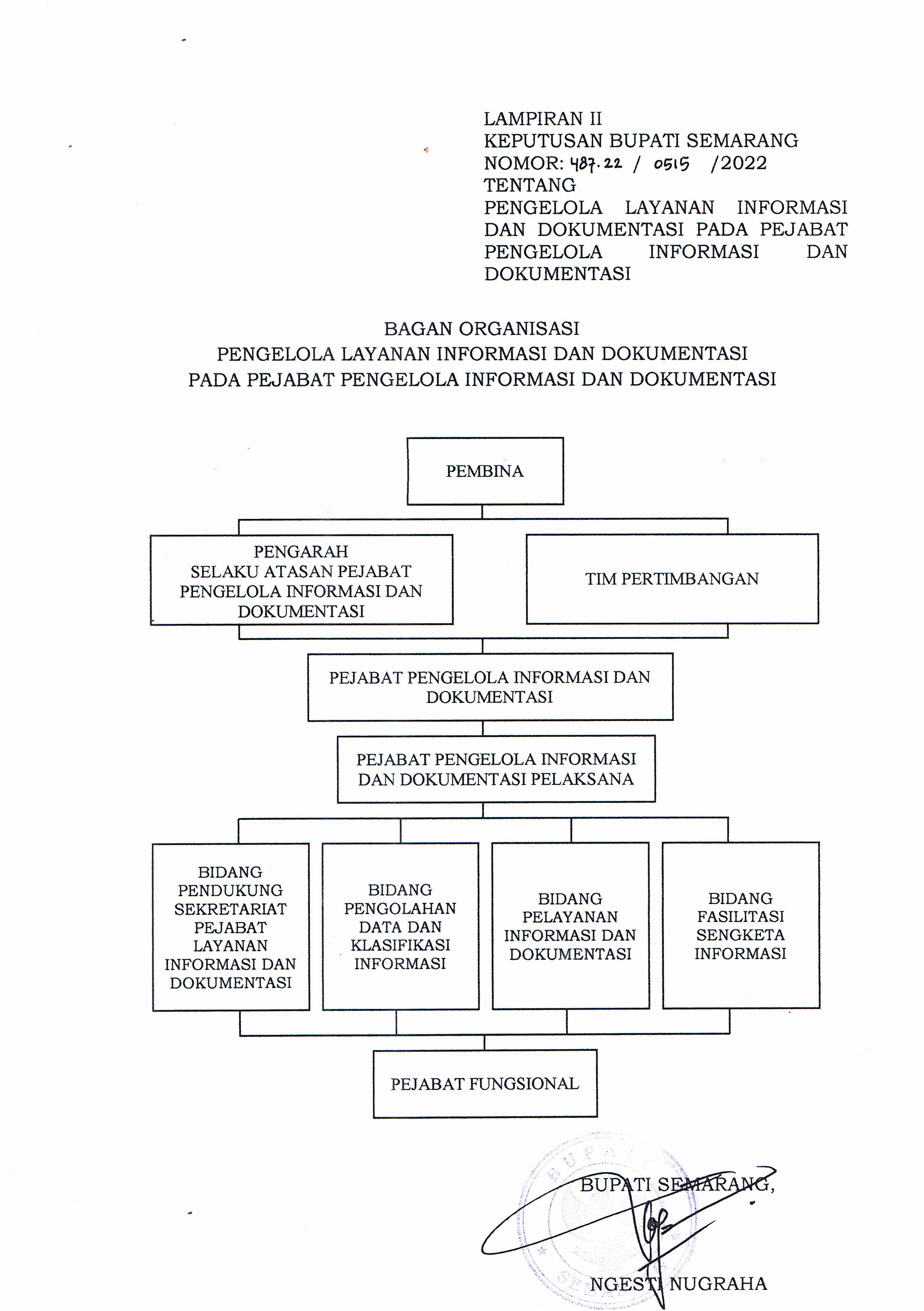 Struktur Organisasi PPID