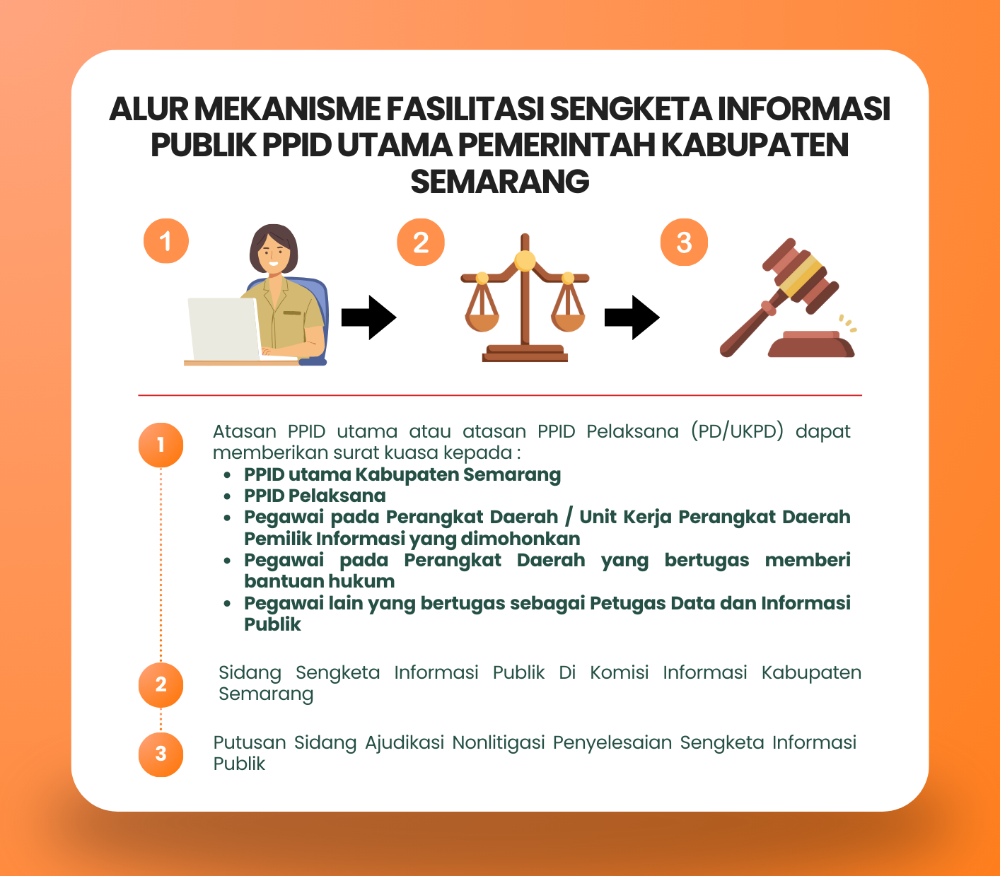 Alur Mekanisme Fasilitasi Sengketa Informasi Publik PPID Utama Pemerintah Kabupaten Semarang
