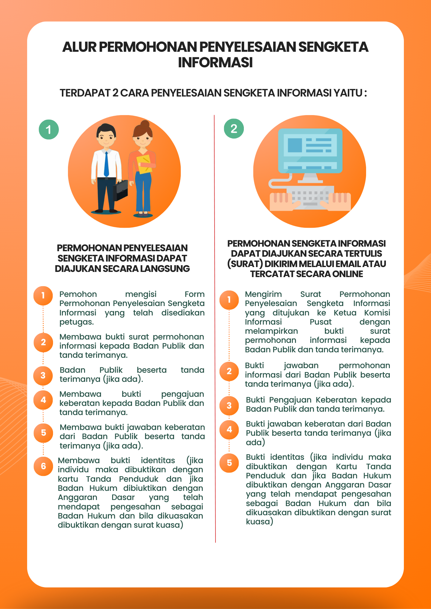 Alur Permohonan Penyelesaian Sengketa Informasi