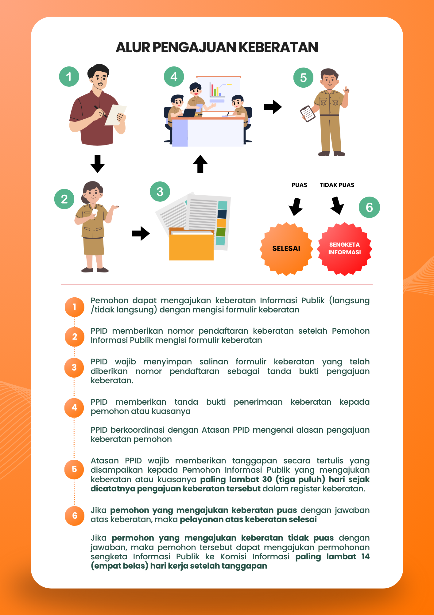 Prosedur Pengajuan Keberatan