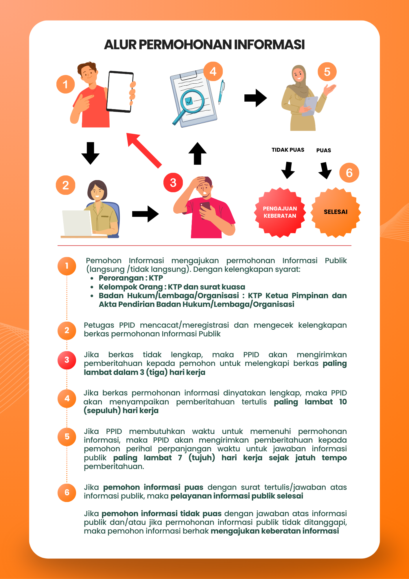 Prosedur Permohonan Informasi